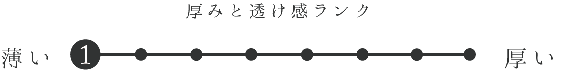 透け感ランク