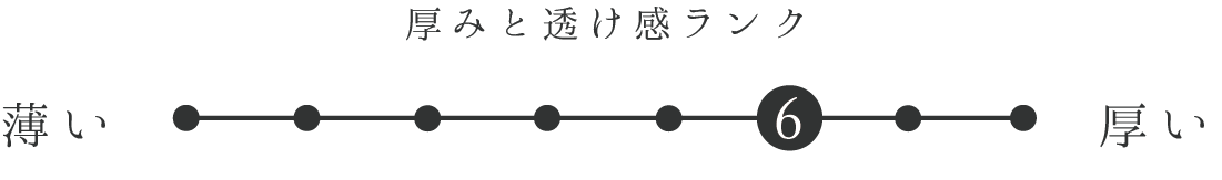 透け感ランク